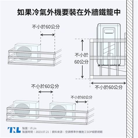 兩台室外機距離|【圖表】你的冷氣可能會被拒絕維修？兩張圖了解室外。